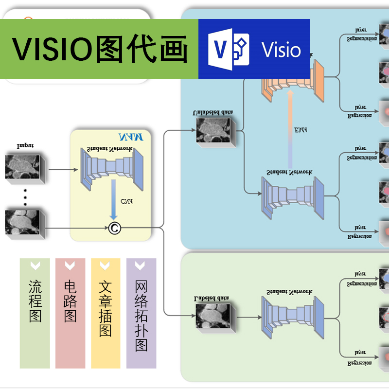 如何使用visio画流程图