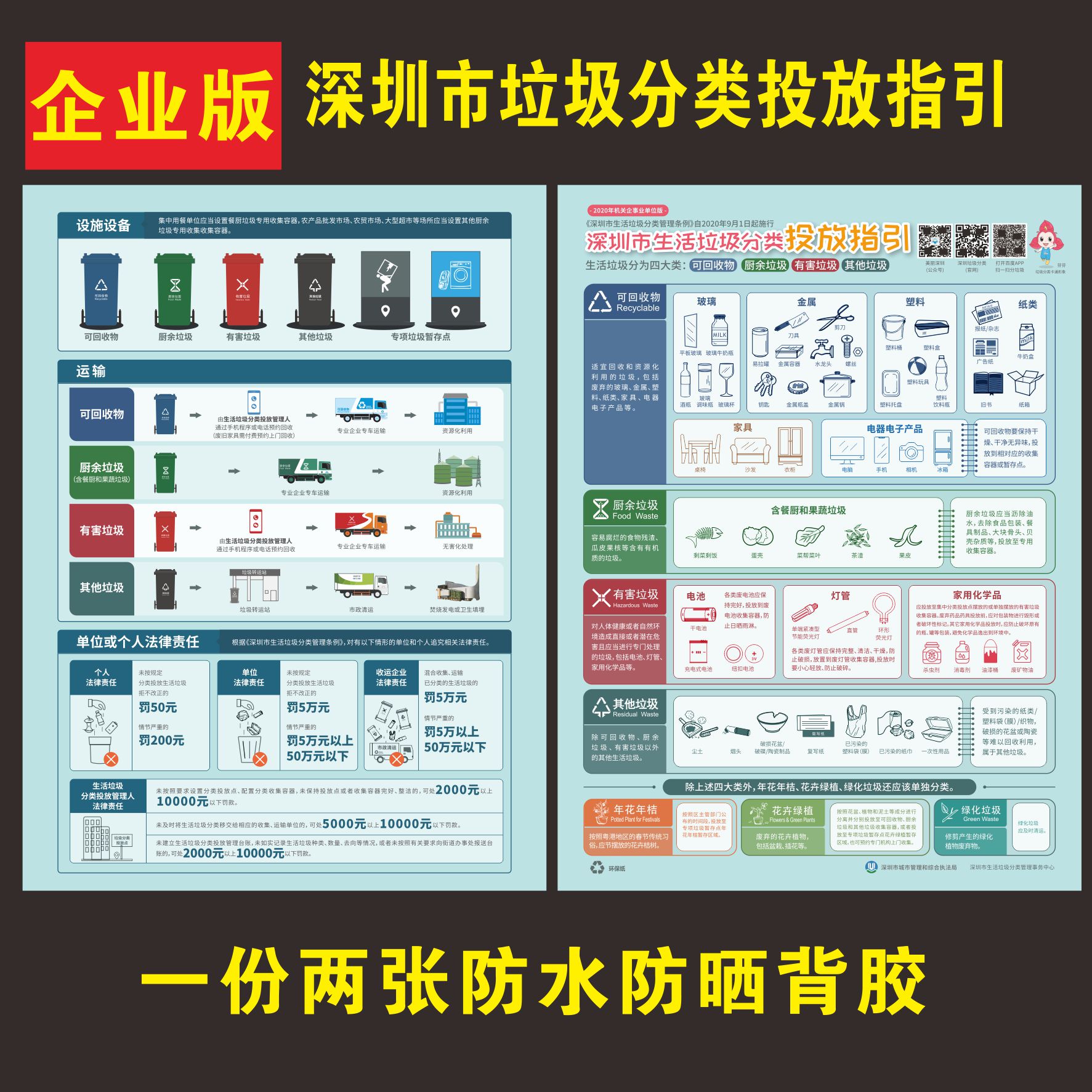 深圳垃圾分类投放指引宣传海报小区社区企业垃圾分类投放指南海报