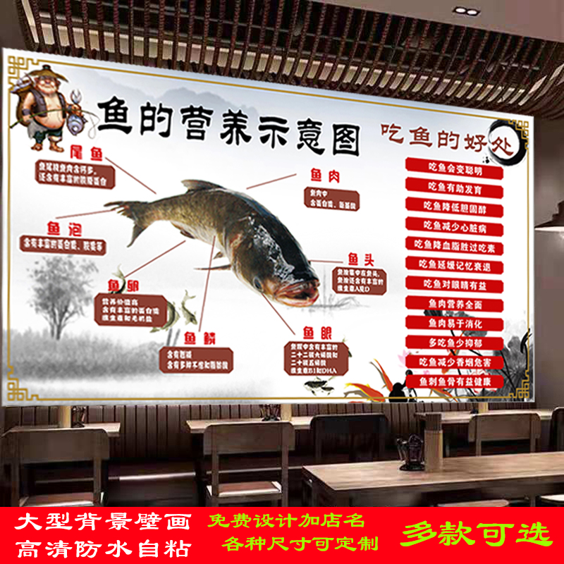 鱼的营养示意图吃鱼的好处简介广告海报墙纸贴画壁纸装饰饭店印刷