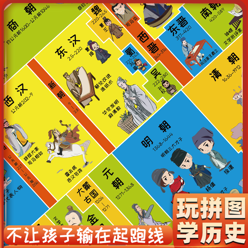 中国历史演变磁力幼儿童地图拼图益智力磁性启蒙早教育小学习玩具