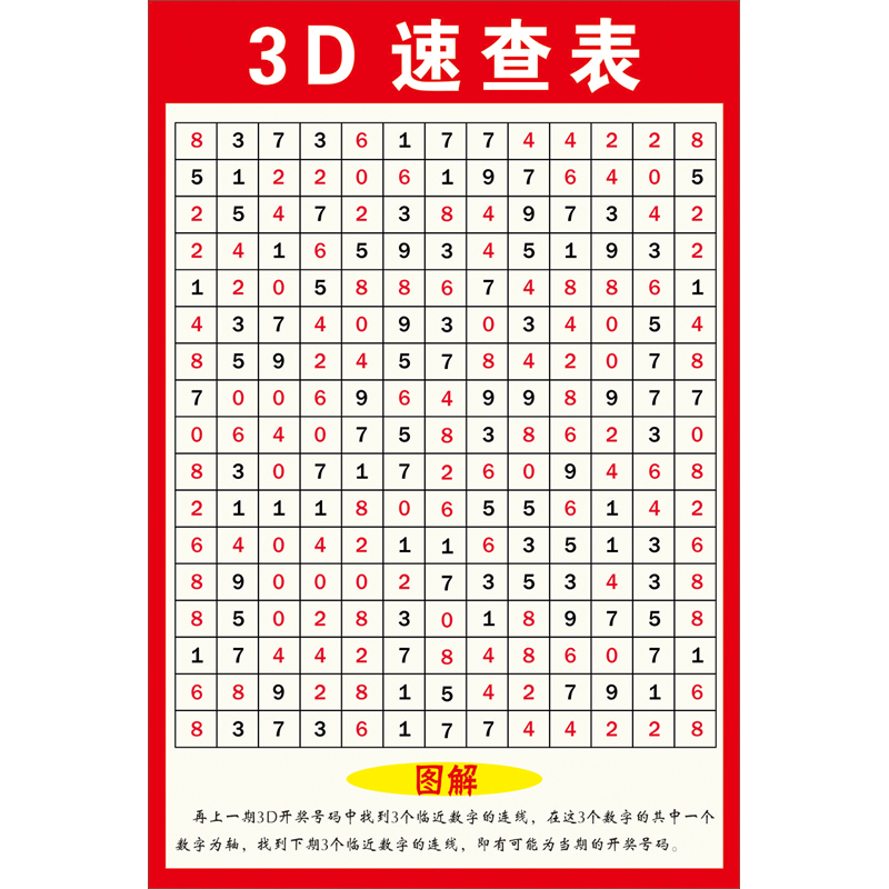 福彩彩票店投注站用品走势图3D玩法介绍速查表和值表寻宝图八卦图