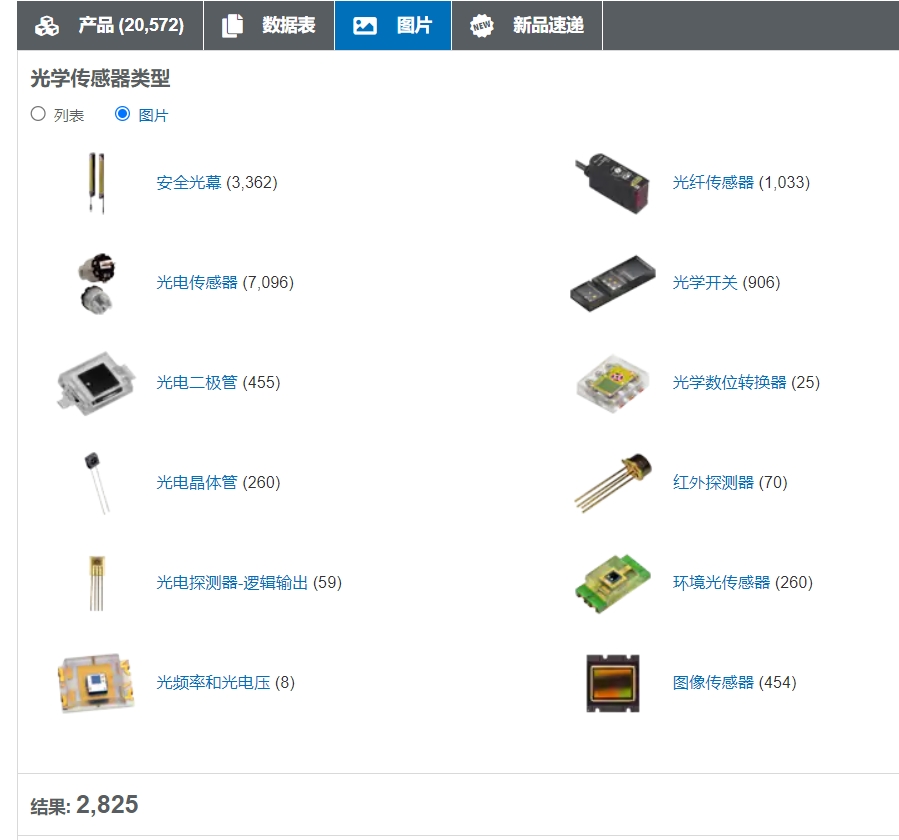 mouser贸泽 光学探测光纤图像传感器 海外代购订货·香港大陆交货