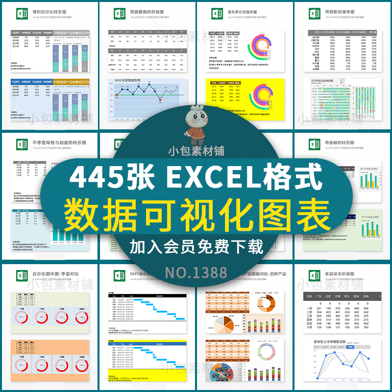 可视化图表数据分析Excel模板办公表格输入自动生成图形财务报表