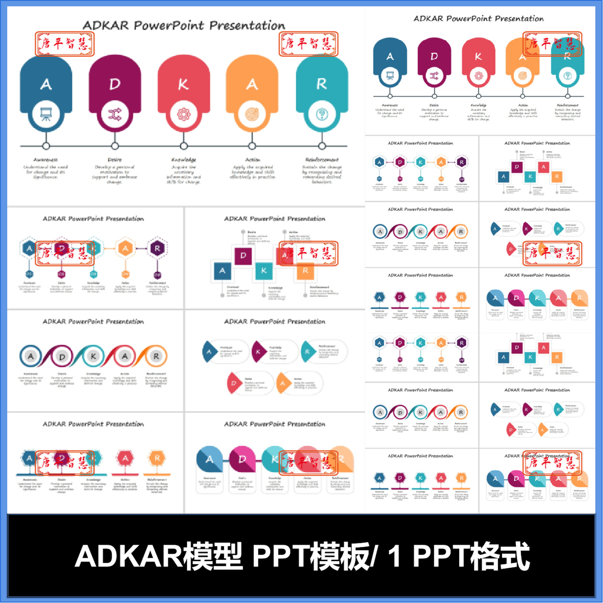ADKAR变革模型图表图标PPT模板可编辑工作计划总结品牌