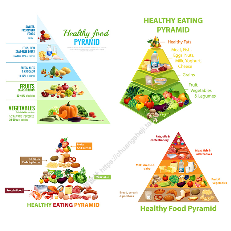 健康饮食金字塔 日常食物搭配鱼肉蔬菜水果 EPS格式矢量设计素材