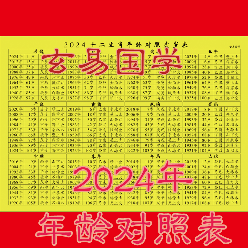 2024年年龄对照表龙年十二生肖纳音五行六十甲子对照表虚岁表