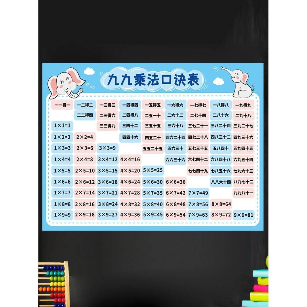 P9IX乘法口诀表汉字笔画拼音部首表儿童书桌墙贴家规家训墙上