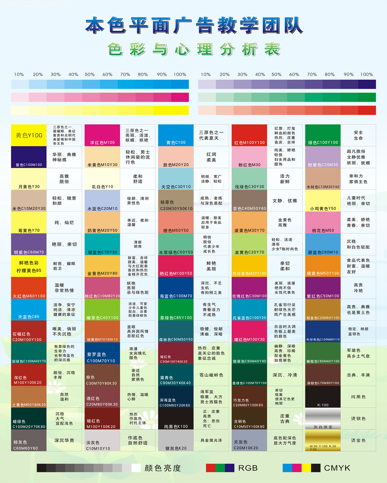 588海报印制海报展板素材45色彩与心理分析表