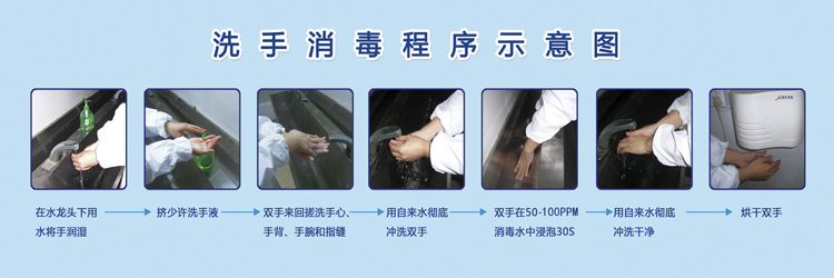 车间洗手消毒流程示意图海报 食品厂更衣程序宣传挂图画墙贴纸