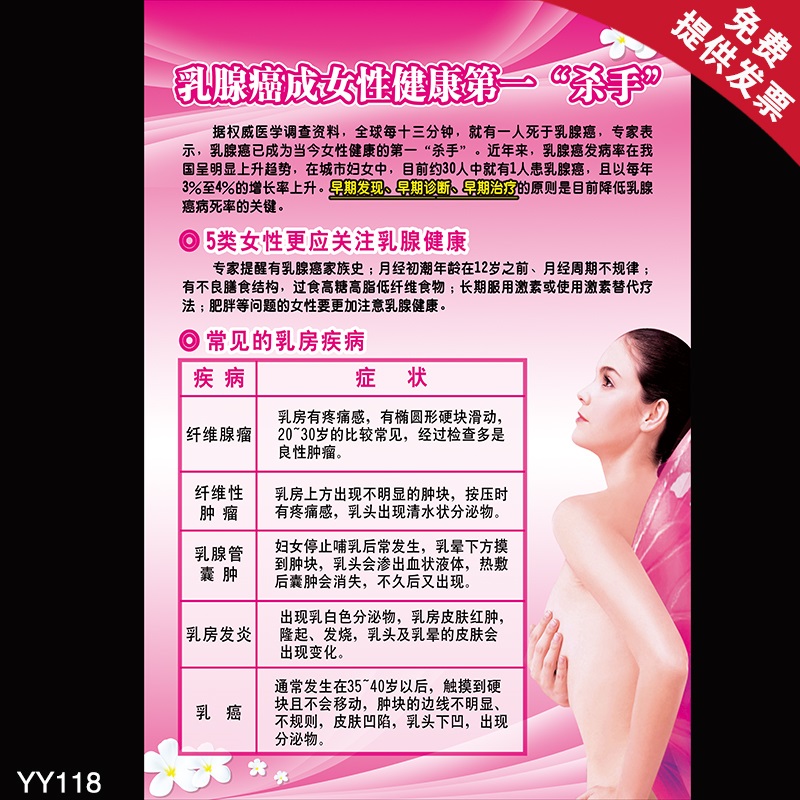 妇科医院墙贴挂图 常见的乳房疾病及症状 关爱女性健康海报宣传画