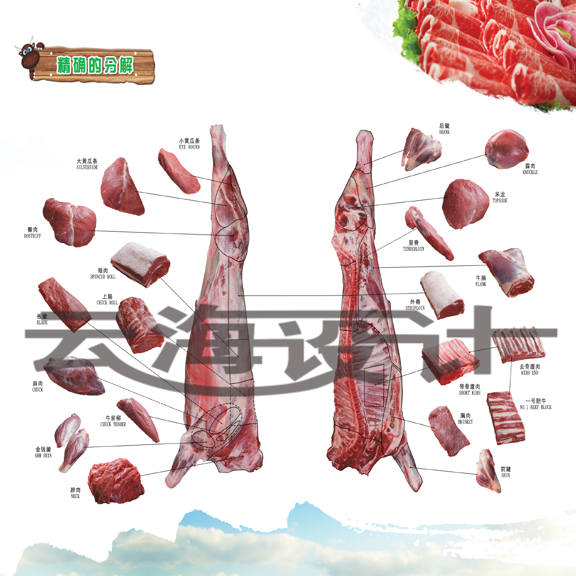 西餐厅羊肉分割图壁画素材牛烤肉料理火锅饭店牛肉墙纸源文件